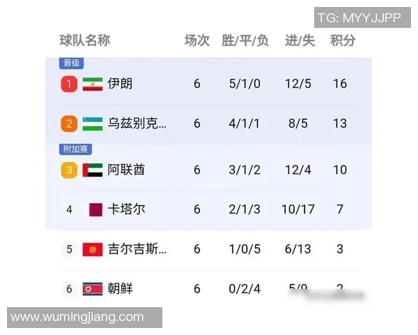 上海排球队以96分稳居锦标赛积分榜首位,领先优势明显 上海排球队以96分稳居锦标赛积分榜首位,领先优势明显