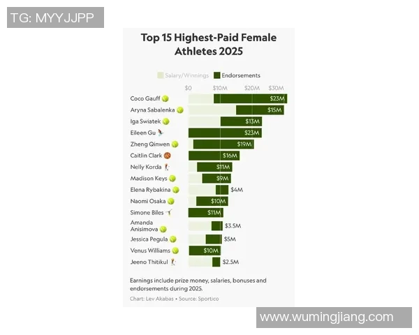 2020年全球足球明星收入排行榜揭示运动员财富新趋势与影响因素分析 2020年全球足球明星收入排行榜揭示运动员财富新趋势与影响因素分析